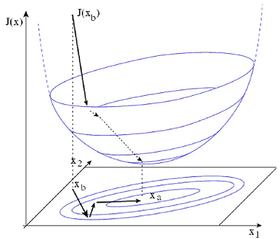 _images/variational2.png